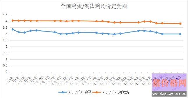 201843҇<a href=http://www.jhhyxb.cn/jiage/jidan/ target=_blank class=infotextkey>u</a>r(ji)<a href=http://www.jhhyxb.cn/jiage/taotaiji/ target=_blank class=infotextkey>̭u</a>r(ji)