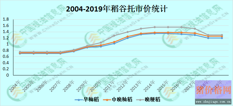 2019굾ȃr(ji)A(y)y