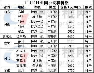 <a href=http://www.jhhyxb.cn/jiage/xiaomai/ target=_blank class=infotextkey>С</a>.jpg