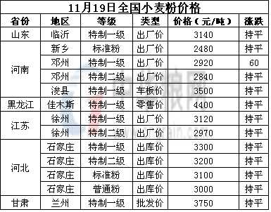 <a href=http://www.jhhyxb.cn/jiage/xiaomai/ target=_blank class=infotextkey>С</a>.jpg