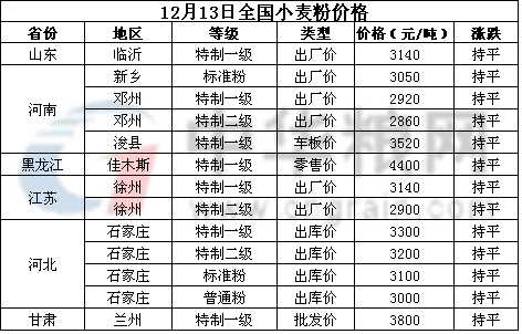 <a href=http://www.jhhyxb.cn/jiage/xiaomai/ target=_blank class=infotextkey>С</a>.jpg